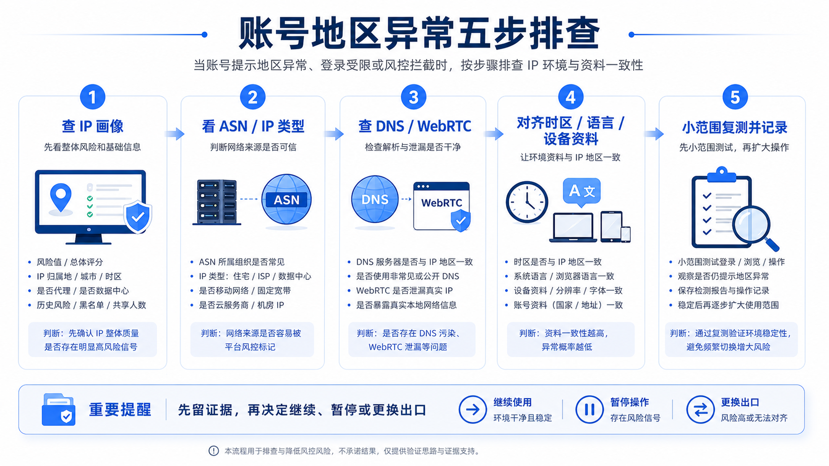 账号地区异常五步排查 账号地区异常五步排查流程